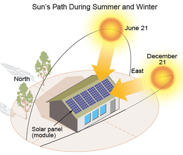 C:\Users\hp\Desktop\suns_path.jpg